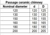 Kéménybe kötő idom ø160->130